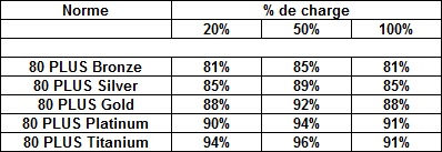 Critere, Parametre et Choix de son Alimentation