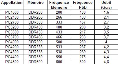 DDR 1