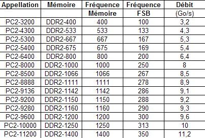 DDR 2